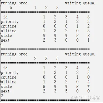 java模拟进程调度 进程调度模拟程序设计_优先数_06